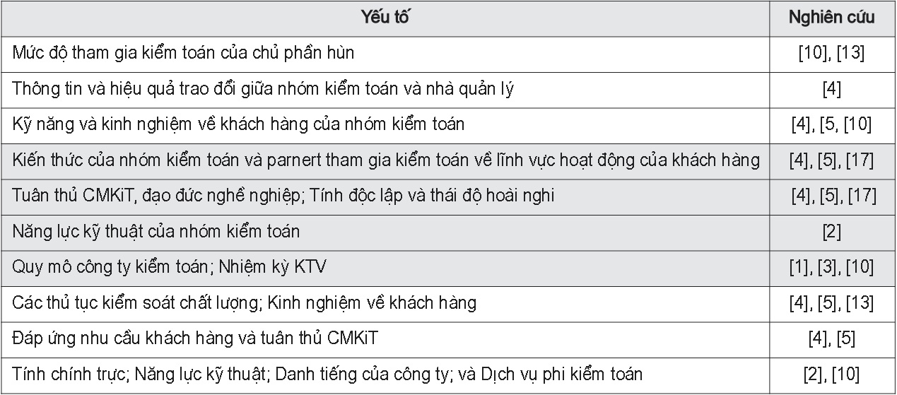 Các yếu tố quan trọng của CLKT