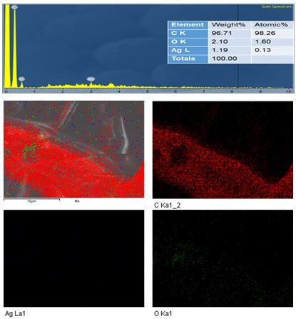 ket-qua-edx-mapping-cua-vai