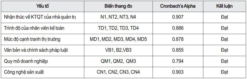 ket-qua-kiem-dinh-crobachs-alpha