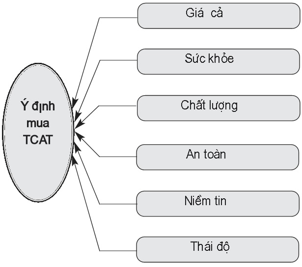 Mô hình nghiên cứu