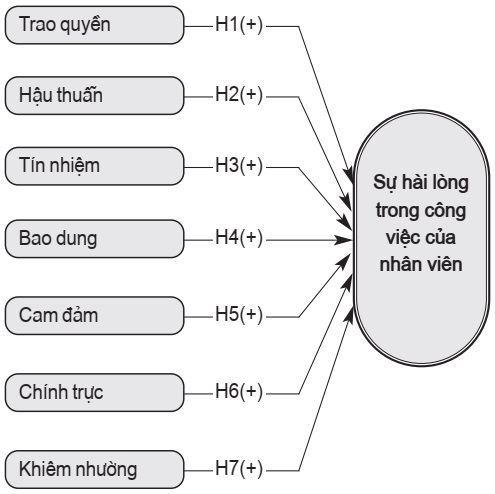 Mô hình nghiên cứu đề xuất