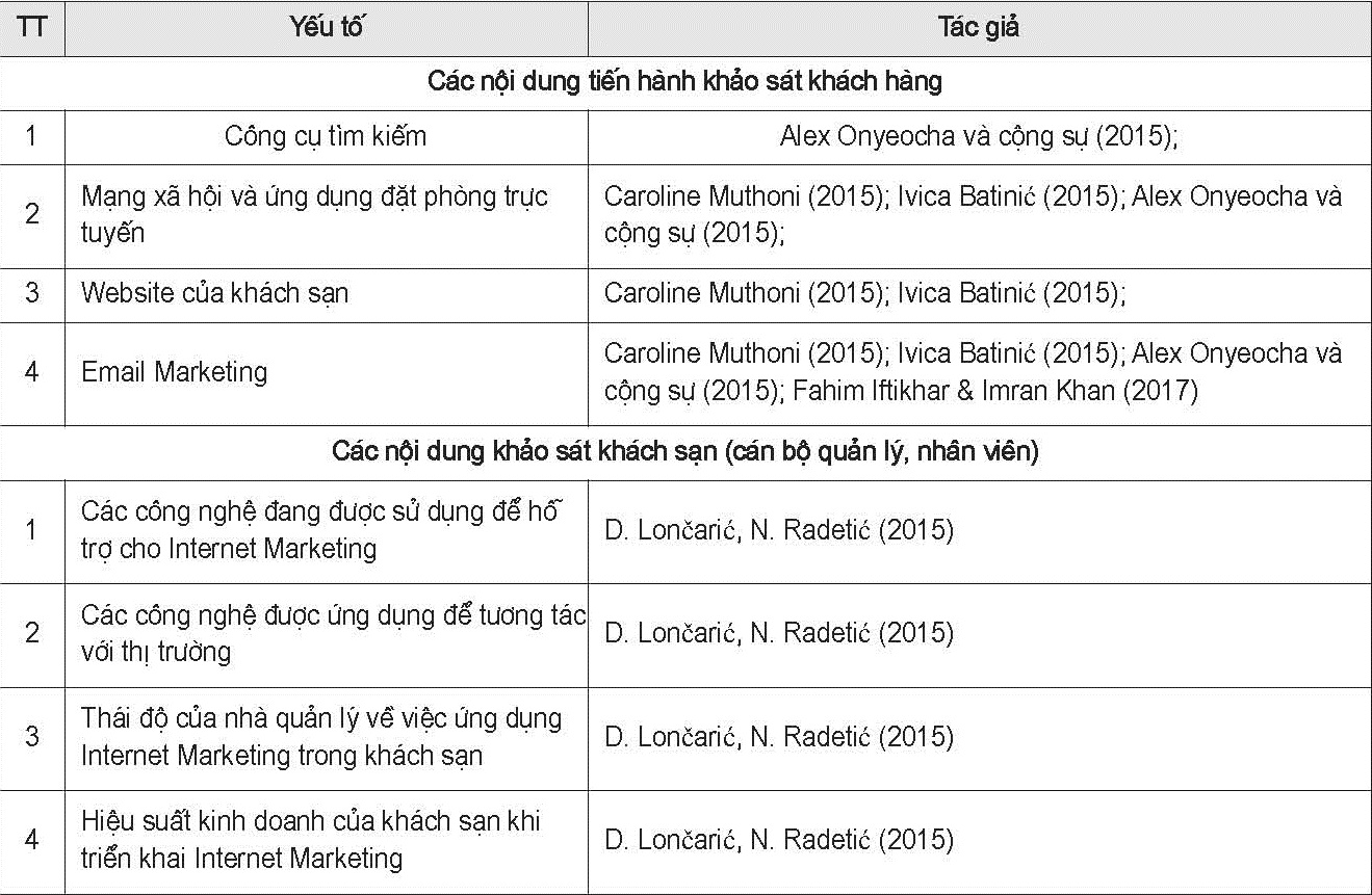 Tổng hợp các yếu tố Internet Marketing từ các kết quả nghiên cứu trước