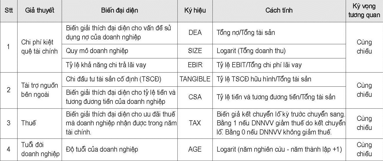 Bảng mô tả nghiên cứu và kỳ vọng về dấu