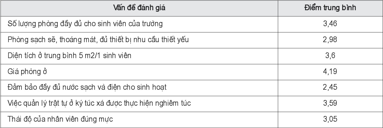 Dịch vụ kí túc xá