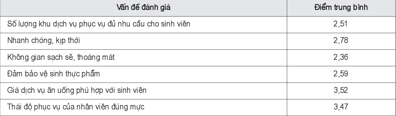 Dịch vụ ăn uống