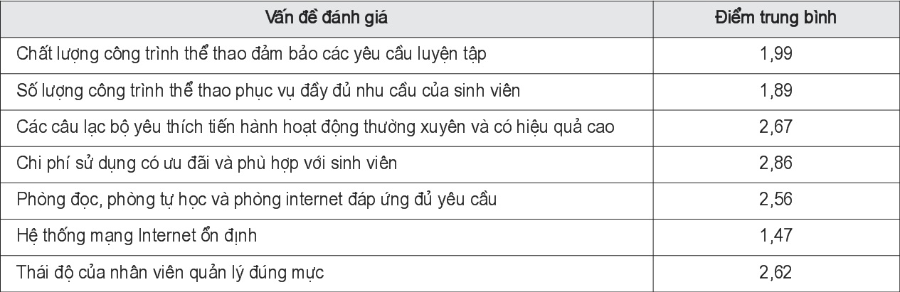 Dịch vụ các câu lạc bộ giải trí và rèn luyện thể lực - kỹ năng