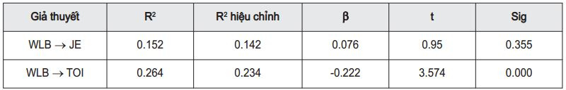 ket_qua_kiem_dinh_gia_thuyet