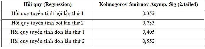 ket_qua_kiem_dinh_kolmogorov-smirnov