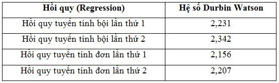 ket_qua_kiem_tra_tu_tuong_quan
