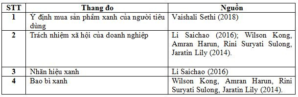 nguon_thang_do