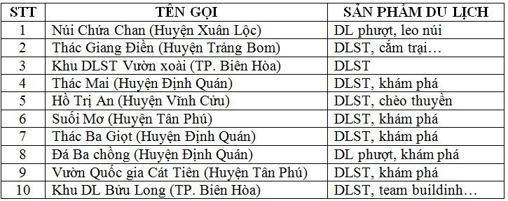 top_10_dia_diem_dl_hap_dan_tai_dong_nai