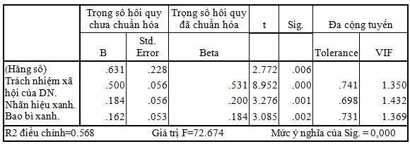 trong_so_hoi_quy_da_bien_voi_bien_phu_thuoc