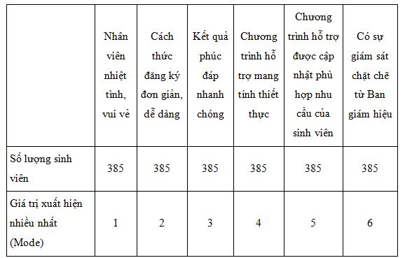 mong_muon_doi_voi_dich_vu_sinh_vien