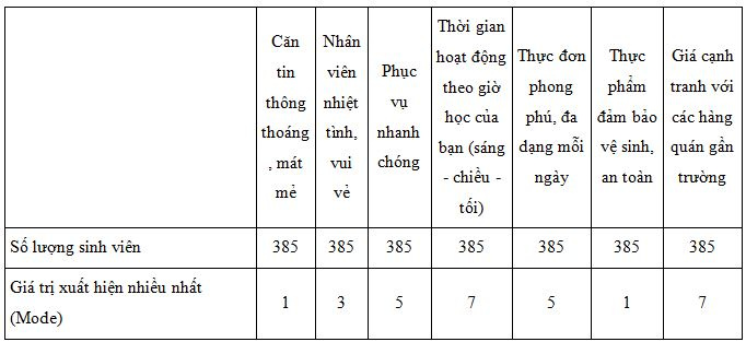 muc_do_mong_muon_doi_voi_can-tin_truong