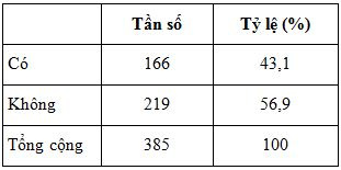 nhu_cau_tham_gia_hoat_dong_the_thao