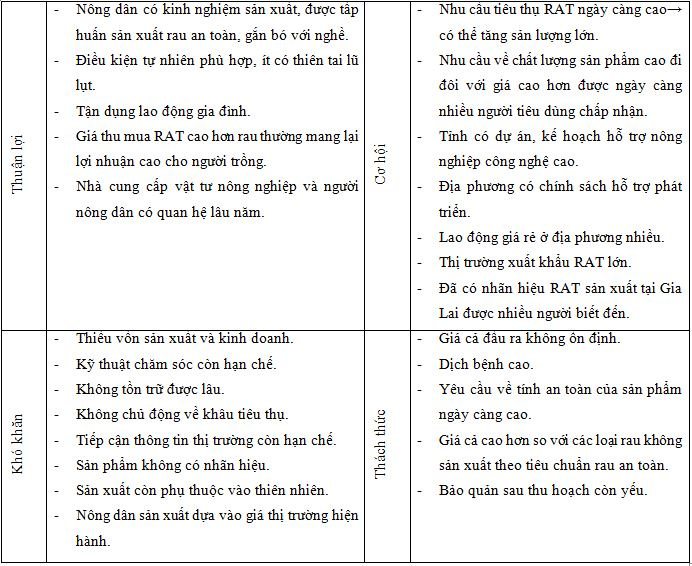 phan_tich_swot_nganh_hang_rau_an_toan