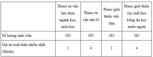 van_de_mong_muon_duoc_ho_tro