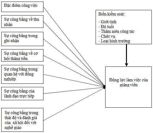 1_mo_hinh_nghien_cuu_de_xuat