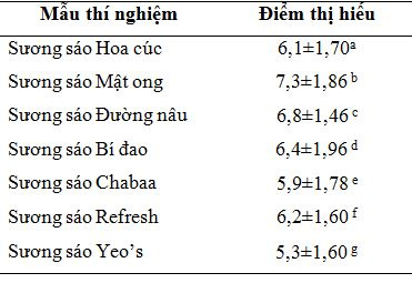diem_thi_hieu_cua_7_mau_suong_sao_trong_nghien_cuu