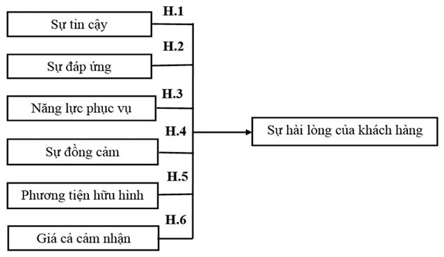 mo_hinh_nghien_cuu