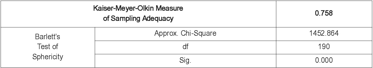 Kiểm định KMO và Bartlett’s Test