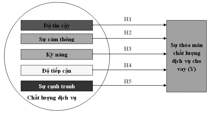 Mô hình nghiên cứu đề xuất