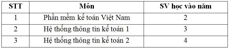 cach_sap_xep_hoc_phan