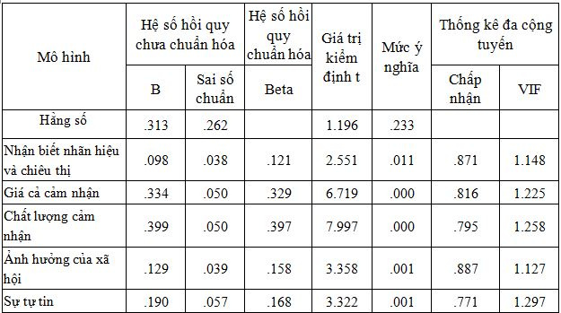 ket_qua_phan_tich_hoi_quy