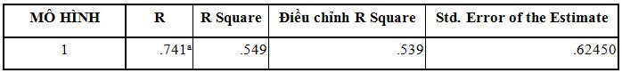 mo_hinh_hoi_quy_da_bien