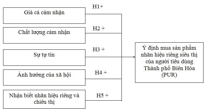 mo_hinh_nghien_cuu_de_xuat