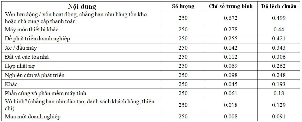 muc_dich_cua_tai_chinh_yeu_cau
