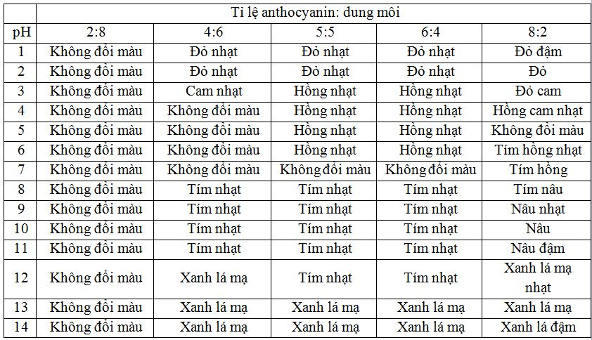 anh_huong_nong_do_anthocyanin_de_san_xuat_giay_ph