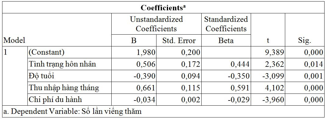 ket_qua_coefficients