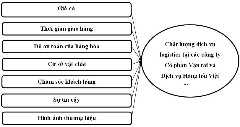 mo_hinh_nghien_cuu_chinh_thuc
