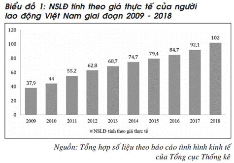 toc_do_tang_truong_gdp