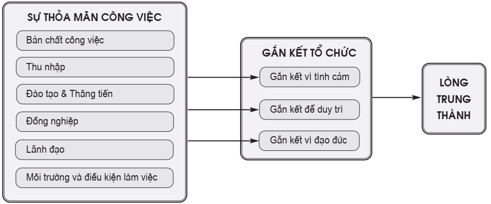 Mô hình nghiên cứu lý thuyết