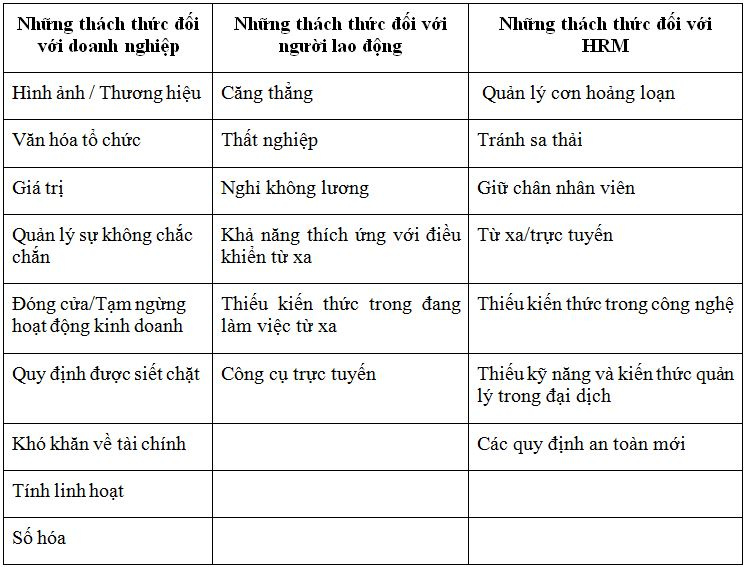 nhung_thach_thuc_ve_quan_tri_nhan_su_doi_voi_doanh_nghiep_trong_covid-19