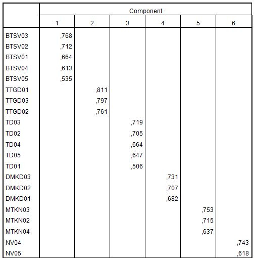 rotated_component_matrix