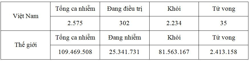 tinh_hinh_covid-19_tren_the_gioi_va_viet_nam
