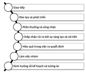 cac_yeu_to_cua_van_hoa_doanh_nghiep_de_xuat_danh_gia_van_hoa_doanh_nghiep_cho_cac_nhtm