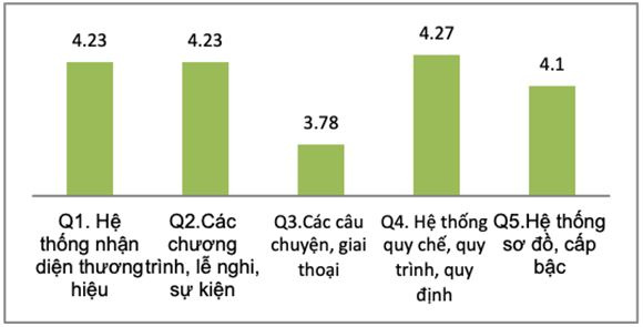 danh_gia_cac_khia_canh_cau_truc_van_hoa_huu_hinh_tai_nh_vietcombank