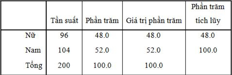 gioi_tinh_cua_nguoi_lao_dong