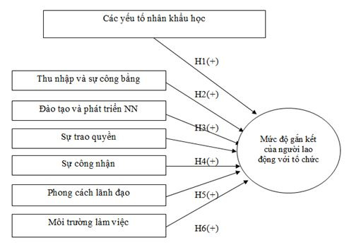 mo_hinh_nghien_cuu_va_cac_gia_thuyet_nghien_cuu