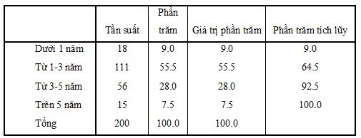 tham_nien_cua_nguoi_lao_dong