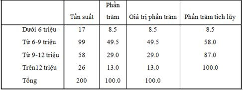 thu_nhap_cua_nguoi_lao_dong