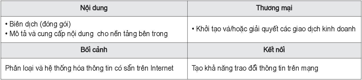 Phác thảo khung mô hình kinh doanh 4C-Net