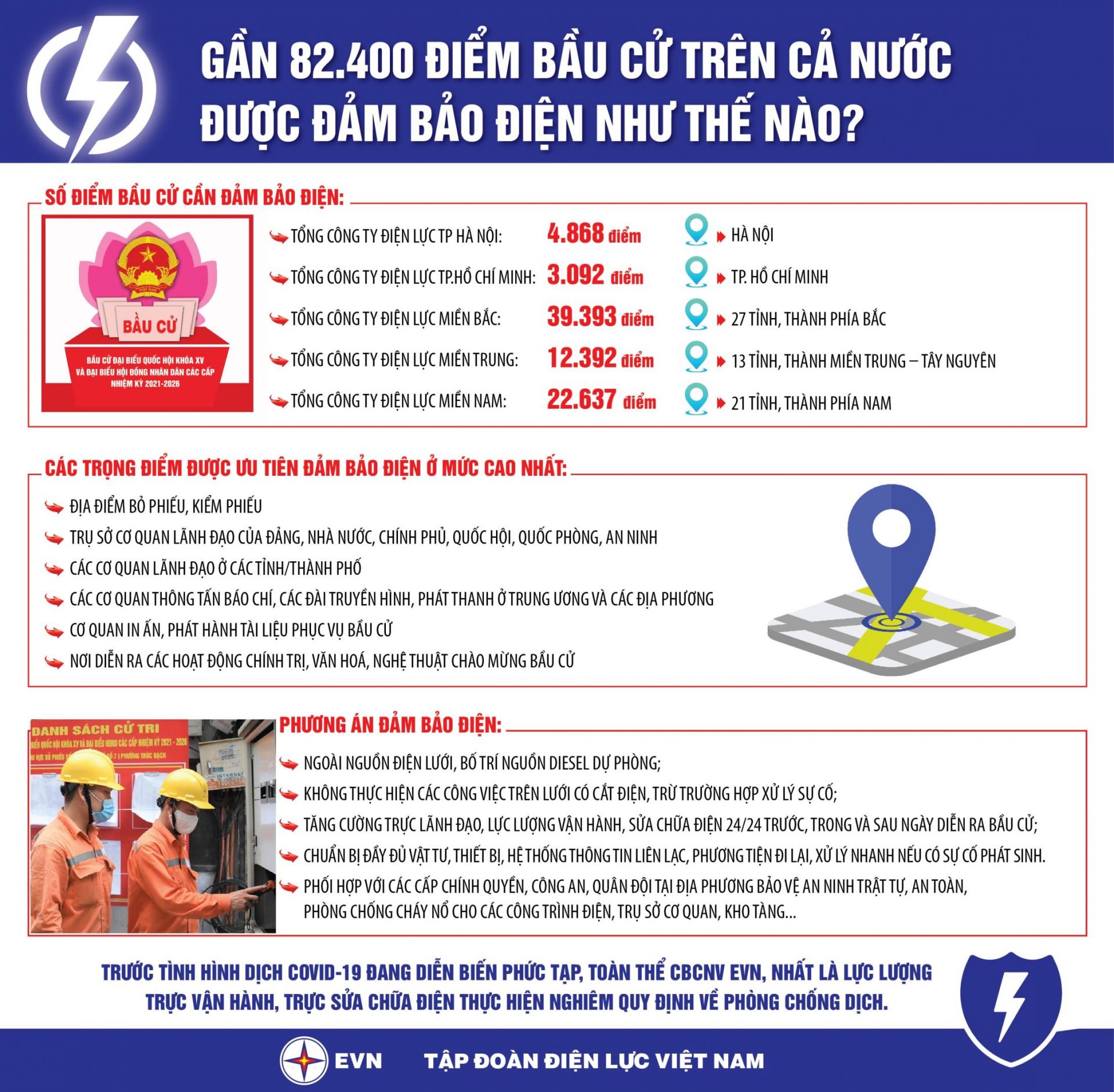 điện cho bầu cử