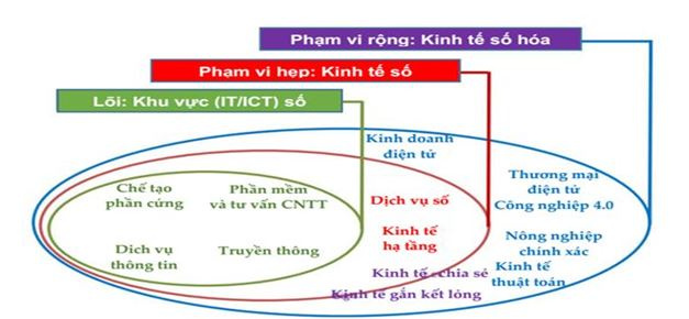 khai_niem_kinh_te_so