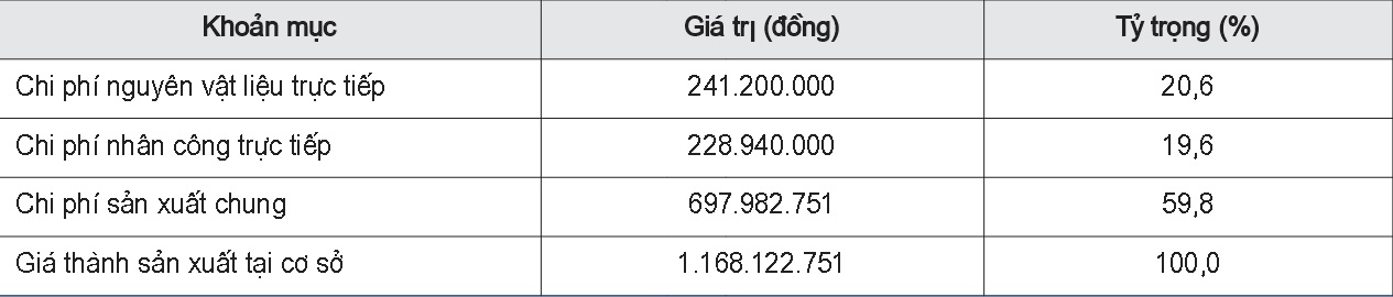 Ước tính giá thành Nền tảng hàng đầu cung cấp Cwin com tại xưởng của cơ sở ép xoài