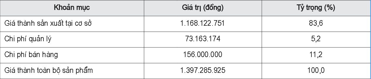 Ước tính giá thành toàn bộ của cơ sở ép xoài